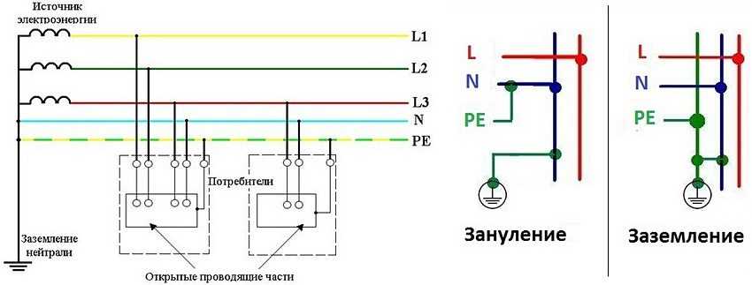 Чем «земля» отличается от «нуля»? разбираемся в сложностях электрики | ichip.ru