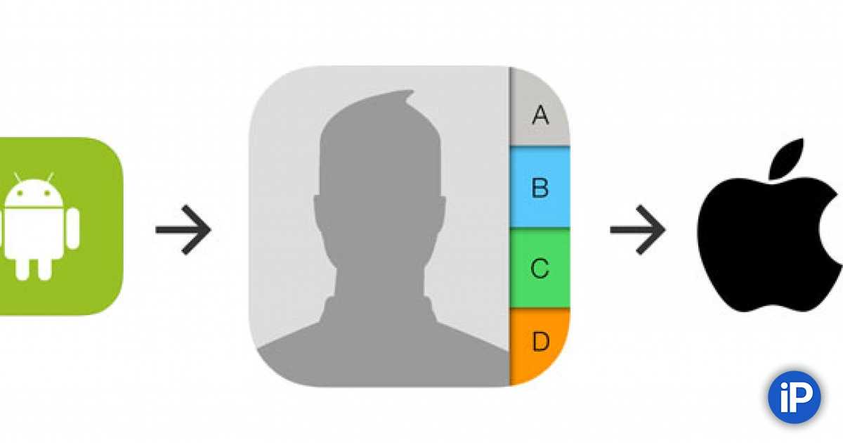 Перенос контактов с андроида на айфон. Контакты iphone. Перенос контактов с Android на iphone. Перенести контакты с айфона на андроид.