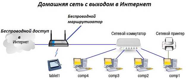 Как подключить usb жесткий диск к роутеру tp-link и настроить ftp сервер - сетевое хранилище файлов - вайфайка.ру