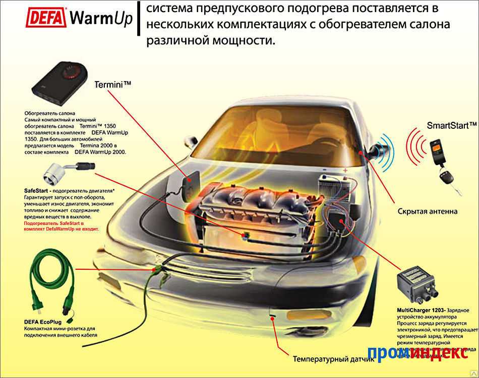 Какой подогреватель двигателя лучше поставить на автомобиль?  | ichip.ru