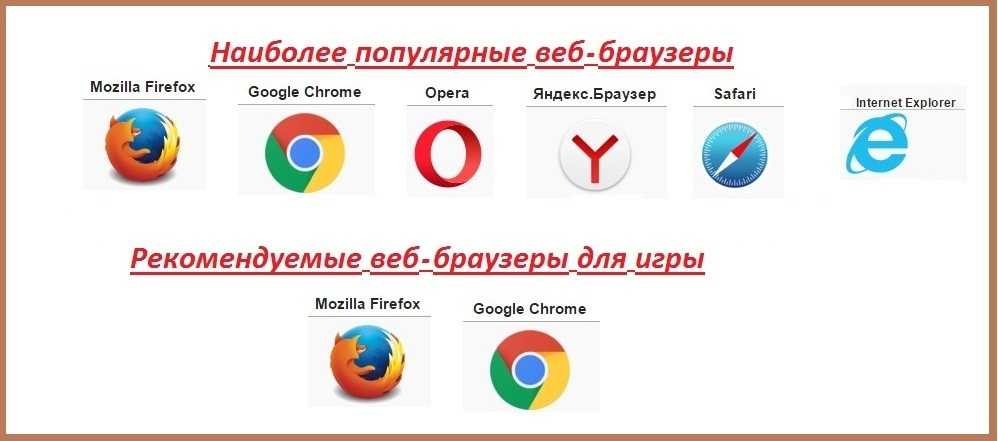 Какой браузер самый лучший и быстрый — сравнение браузеров