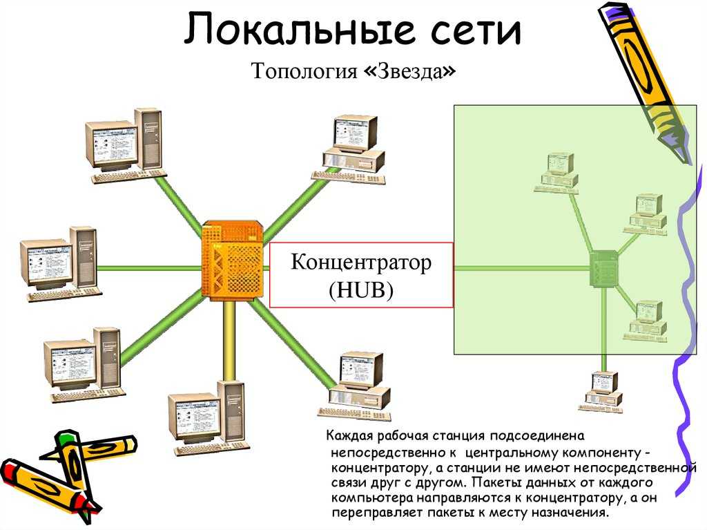 Идеальная планировка домашней сети: подключаем все устройства и расширяем диапазон wi-fi | ichip.ru