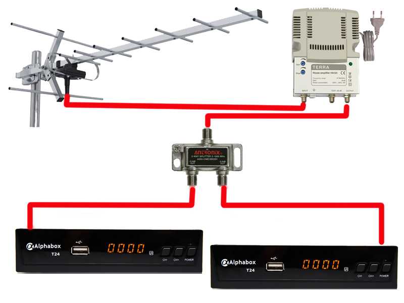 Два телевизора от одной антенны. Схема подключения 2 телевизоров к уличной антенне. Схема подключения антенны т2. Схема подключения к 1 антенне 2 цифровых телевизионных ресиверов. Как подключить антенну на 2 телевизора схема подключения с усилителем.
