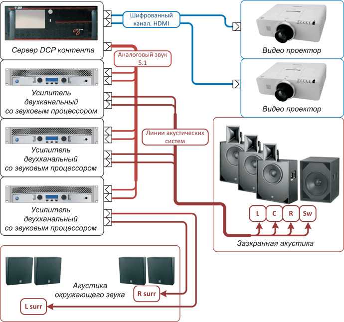 Как улучшить качество изображения проектора - домашний кинотеатр своими руками