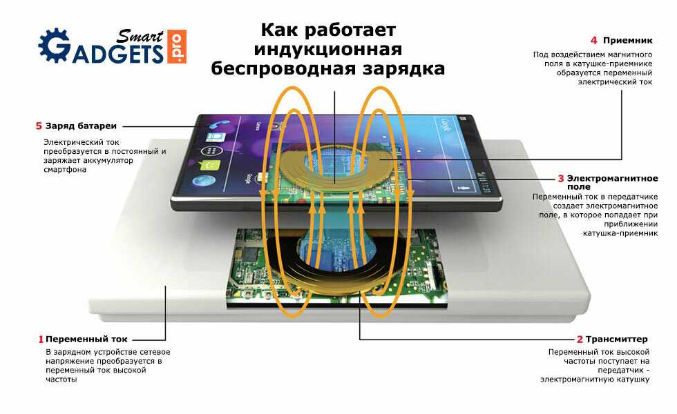 Топ-15 лучшая беспроводная зарядка для телефона: рейтинг, как выбрать, отзывы, характеристики