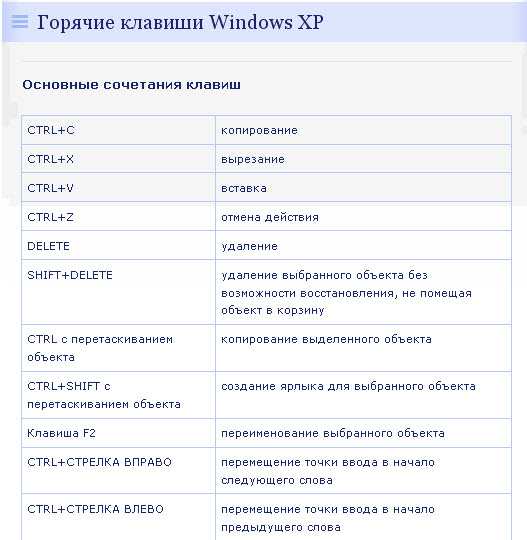 Подробный гайд по комбинациям клавиш в windows (виндовс) 10