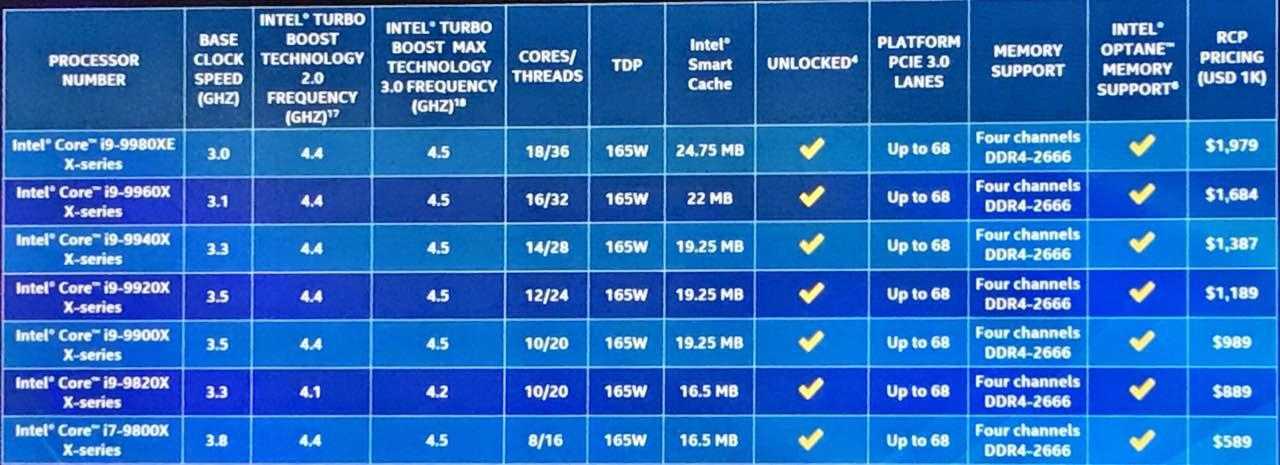 Intel core i3, i5 и i7: в чем разница? | ichip.ru
