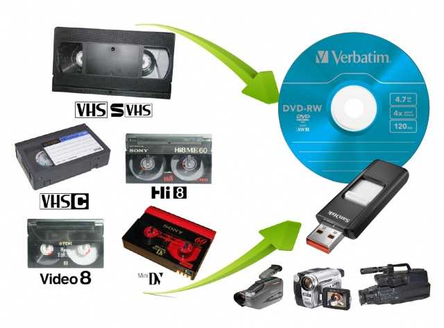 Как сохранить собственноручно снятое видео из 90х в цифровом формате Разбираемся на примере самого недорогого устройства для оцифровки видеокассет
