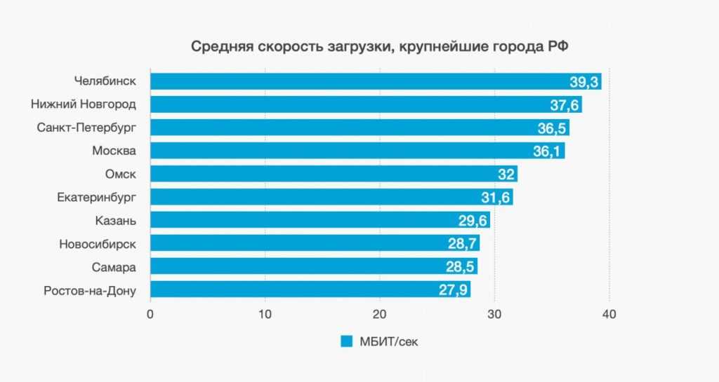 Интернет тарифы для модема: сравниваем предложения операторов | ichip.ru