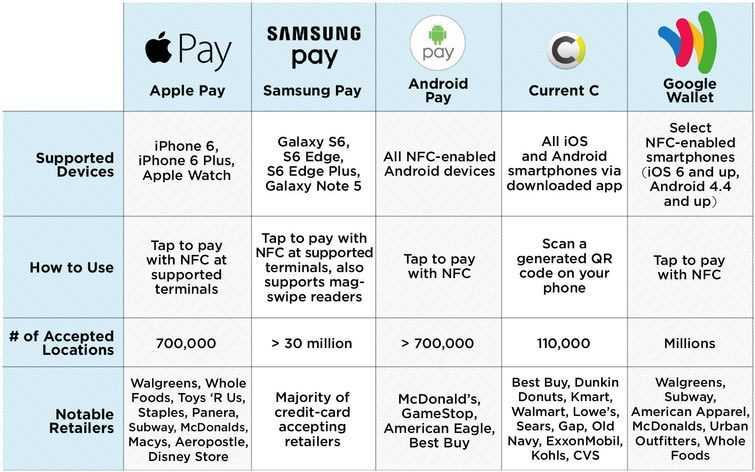 Как пользоваться apple pay в других странах с помощью россии