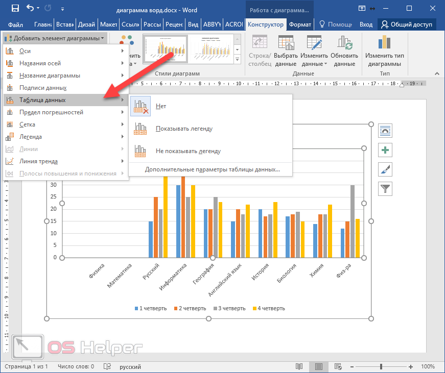 Добавить подпись диаграммы. Типы гистограмм в Ворде. Как вставить название диаграммы в Ворде. Как делать диаграммы в Ворде с процентами. Как внести данные в диаграмму в Ворде.