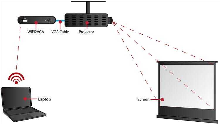 Объяснение технических характеристик проектора - полное руководство покупателя проектора!