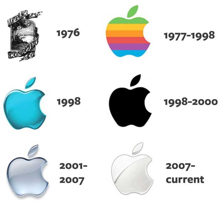Почему у логотипа apple надкусано яблоко. теория