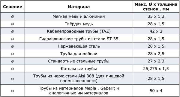 Алюминиевый кабель для проводки. преимущества и недостатки.