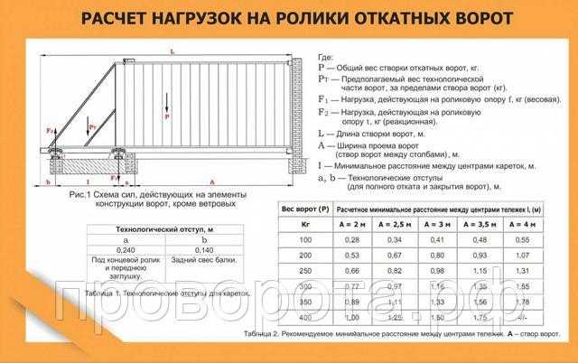 Как выбрать лучшую мойку керхер для машины: рейтинг моделей и инструкции по выбору оптимального варианта от ichip.ru | ichip.ru