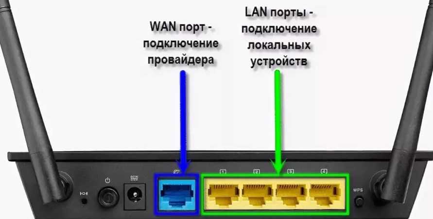 Как настроить интернет на компьютере через кабель