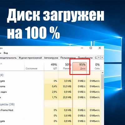 Диск загружен на 100% windows 10 в диспетчере задач