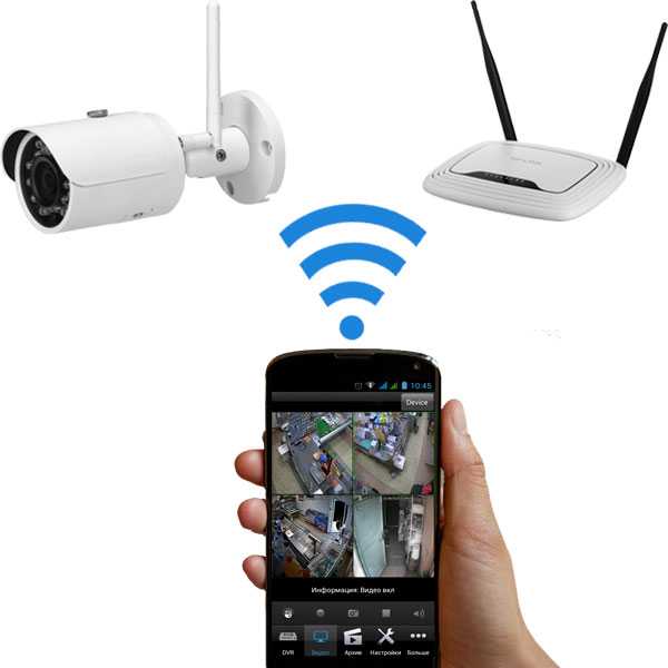 Подключение беспроводной wifi камеры к телефону: необходимые приложения для просмотра трансляции