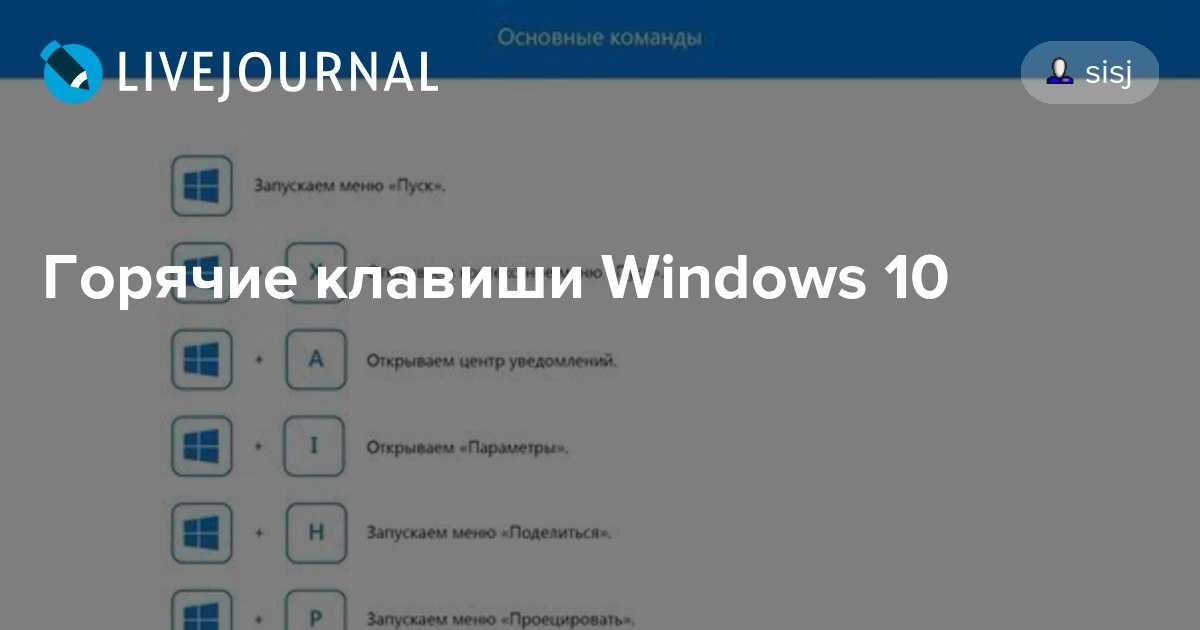 Быстрые клавиши windows. Горячие клавиши. Windows. Горячие клавиши виндовс 10. Комбинации клавиш Windows 10. Быстрые клавиши Windows 10.