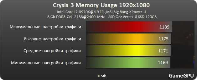 Сколько оперативной памяти будет достаточно в 2021: 8, 16 или 32 гб?