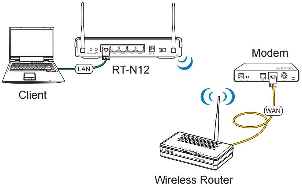 Как подключить усилитель wifi tp-link extender - настройка беспроводного повторителя