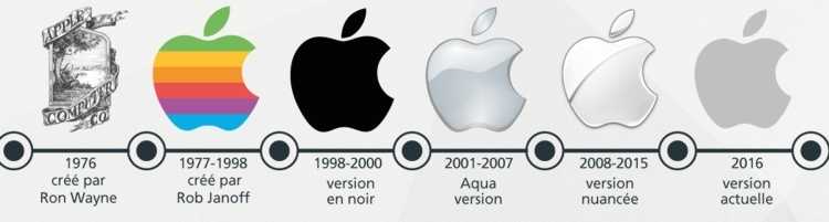 40 лет истории apple, которые вы прочитаете за 10 минут