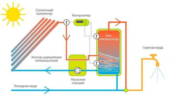 Российские ученые нашли дешевую и надежную замену литиевым аккумуляторам