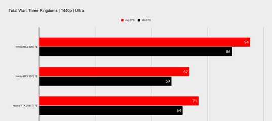 Geforce rtx 2080 мощнее видеокарт в консолях нового поколения. так считает nvidia - 4pda