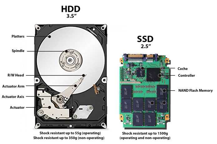 Меньше, быстрее, дороже SSDнакопители успели стать альтернативой классическим HDD Но эти устройства сильно отличаются друг от друга В чем разница и какой накопитель выбрать, разберемся вместе с CHIP