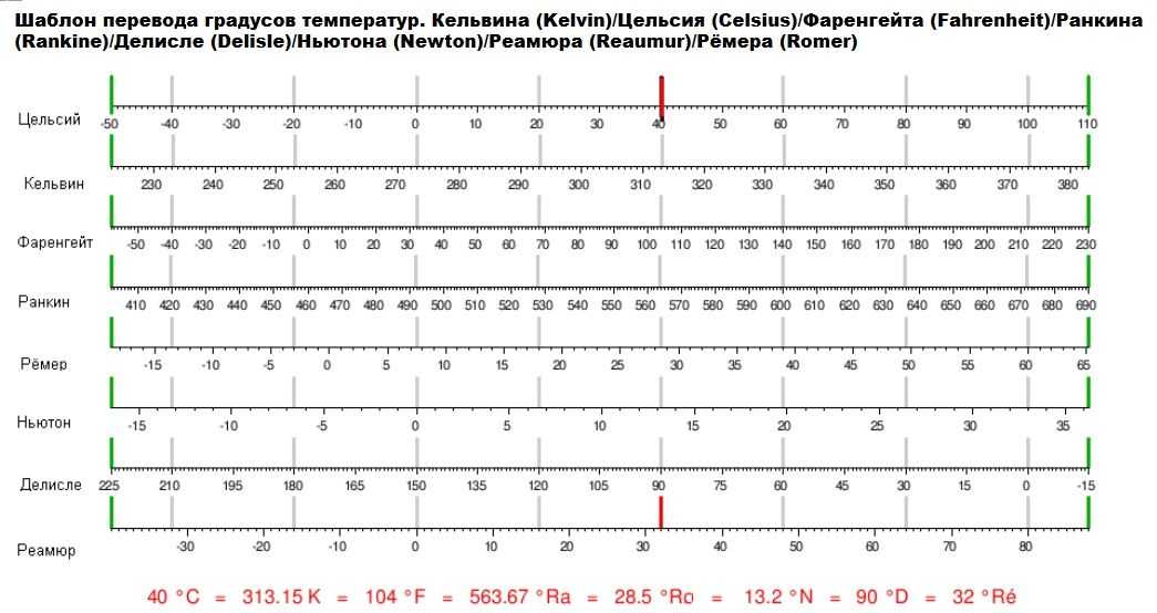 0 градусов по фаренгейту. Таблица градусов Цельсия и Фаренгейта Кельвина. Шкала градусов по Фаренгейту и Цельсию и Кельвину таблица. Цельсий фаренгейт Кельвин таблица. Таблица температур Цельсия и Фаренгейта и Кельвина.