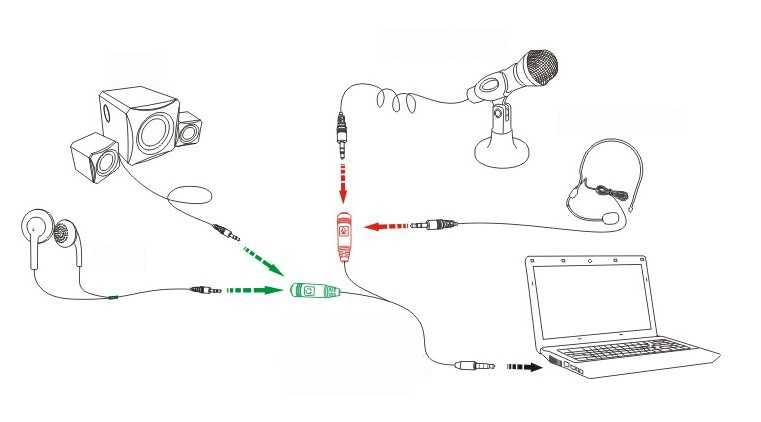 Как подключить наушники с микрофоном к компьютеру или ноутбуку: пошаговая инструкция подключения наушников к пк - faq от earphones-review🎧