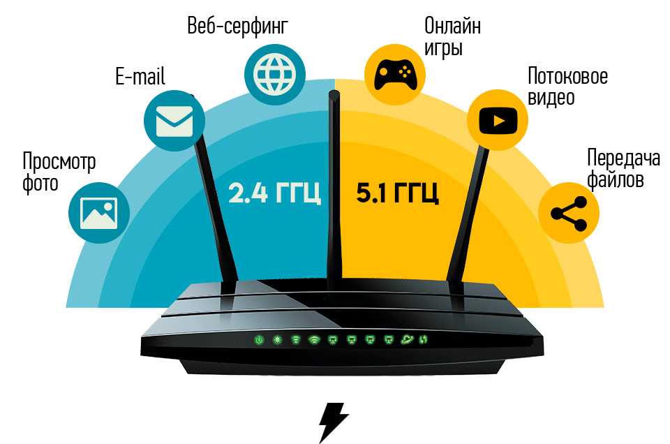 Wi-fi 6 vs. wi-fi 5: что дает стандарт нового поколения?