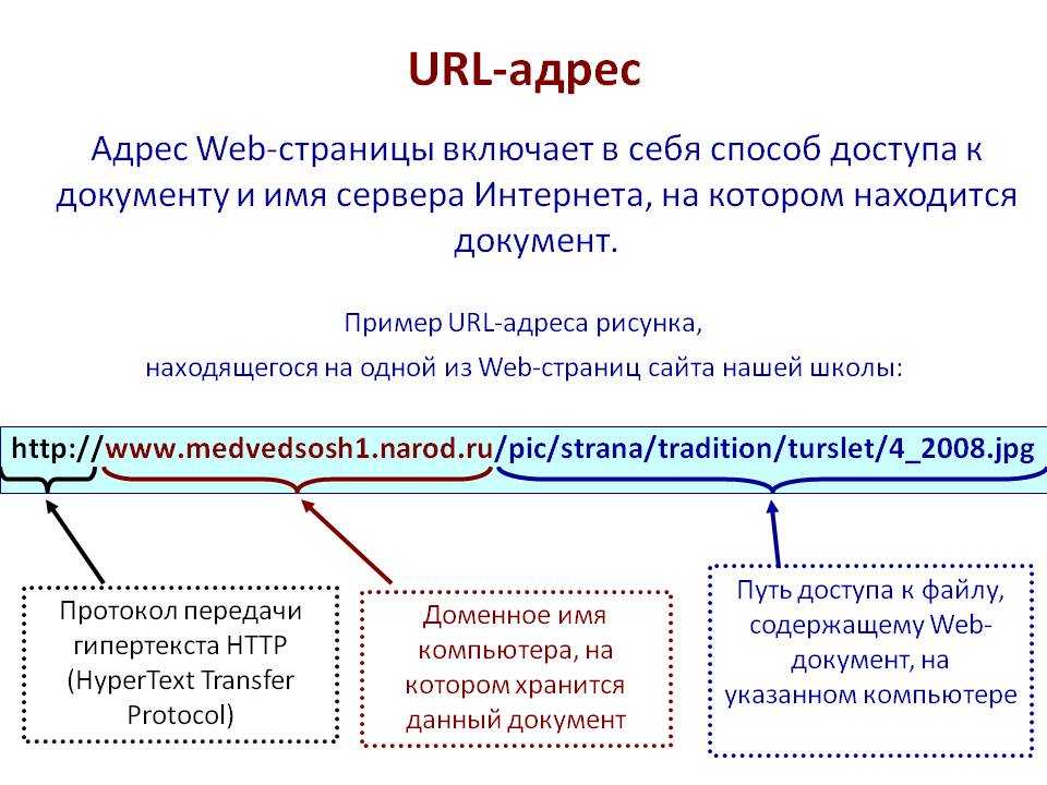 Что такое url картинки