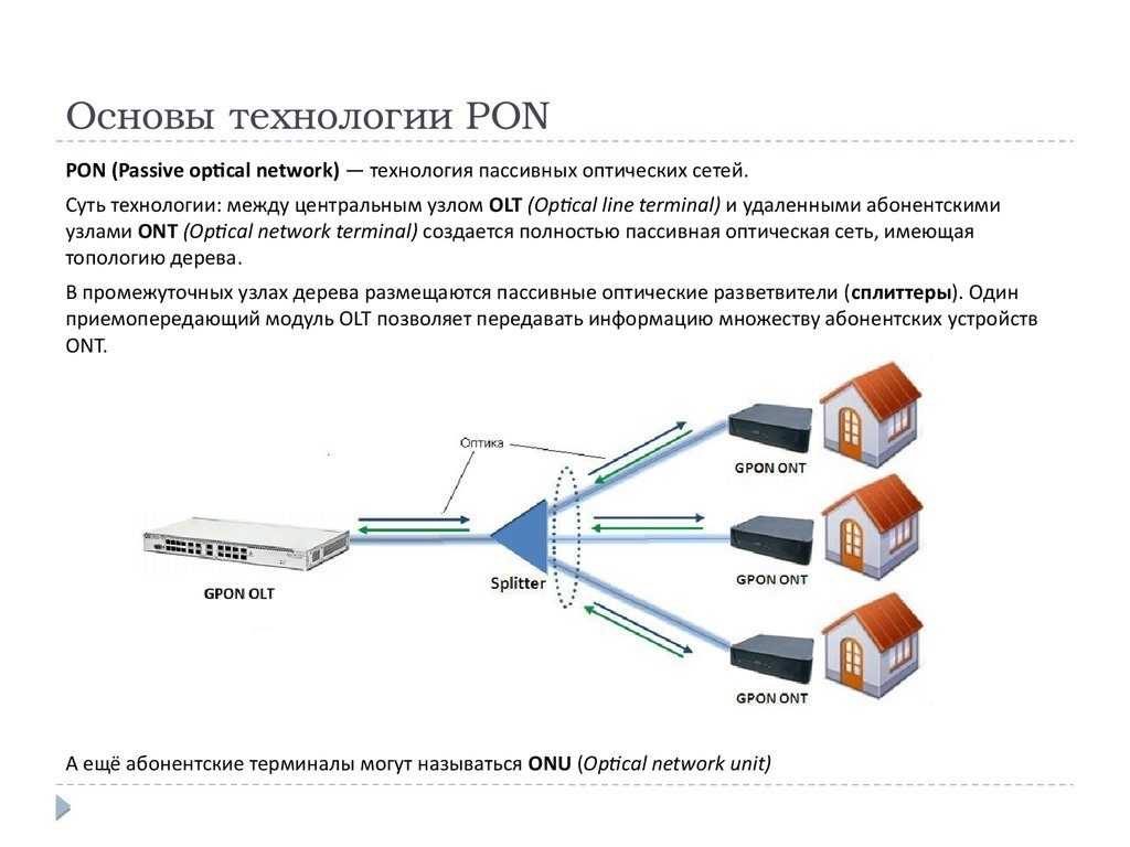 Gpon схема сети