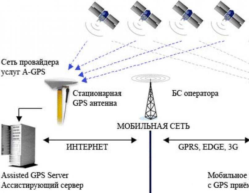 Топ 12 лучших карт и программ gps-навигации для автомобиля на 2021 год