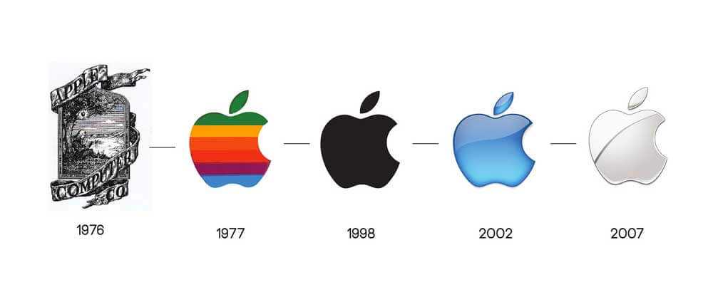 Как менялись логотипы apple