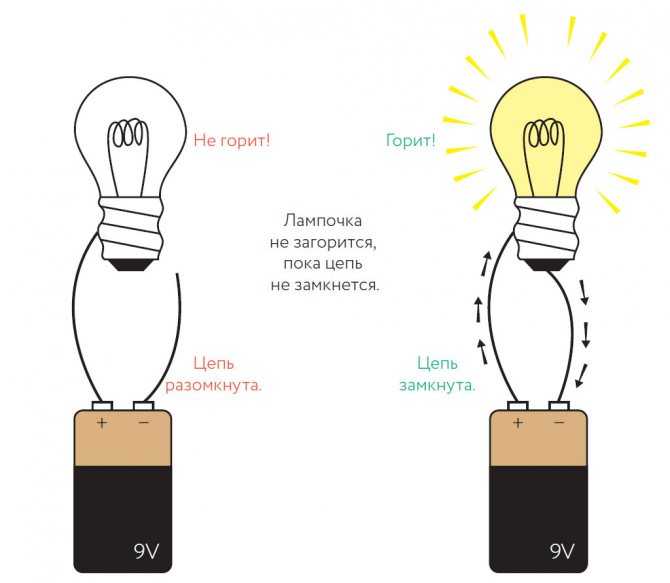 Чем галогенные лампы отличаются от ламп накаливания?