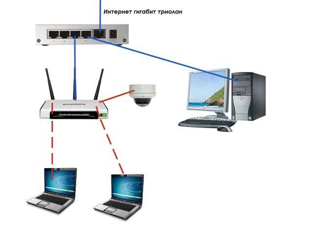 Не хватает lan портов на роутере или wi-fi mesh системе. что делать?