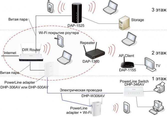 Как усилить сигнал wifi роутера: 9 способов своими руками