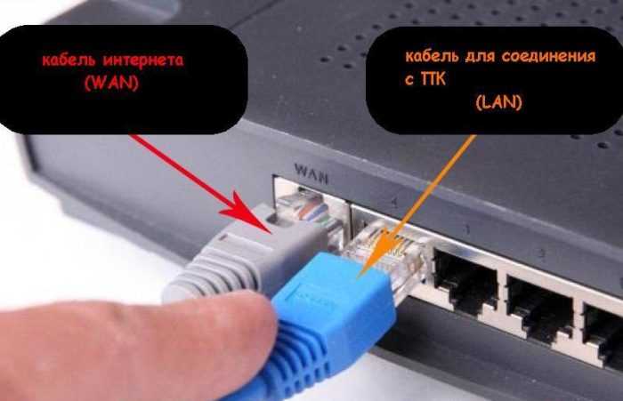 Подключение роутера к компьютеру или ноутбуку через сетевой кабель — инструкция для чайников