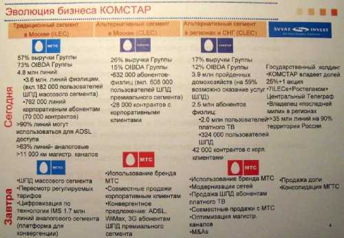 Все мобильные операторы россии: кто есть кто на рынке сотовой связи