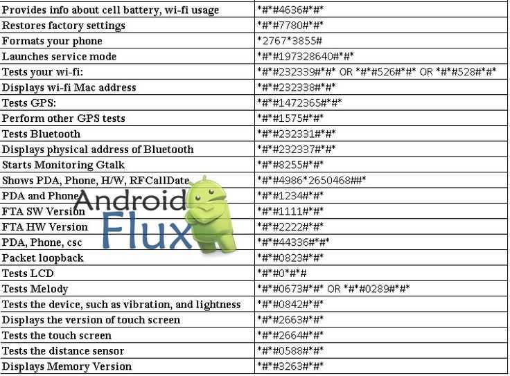 10 крутых фишек android: скрытые возможности системы | ichip.ru