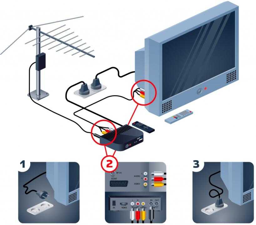 Антенна своими руками из тв-кабеля для цифрового телевидения (dvb-t2): как сделать дециметровую, простую комнатную, из куска коаксиального провода за 5 минут?