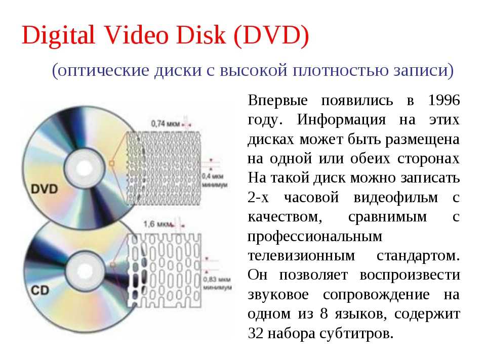 Как в windows 10 записать cd диск или dvd