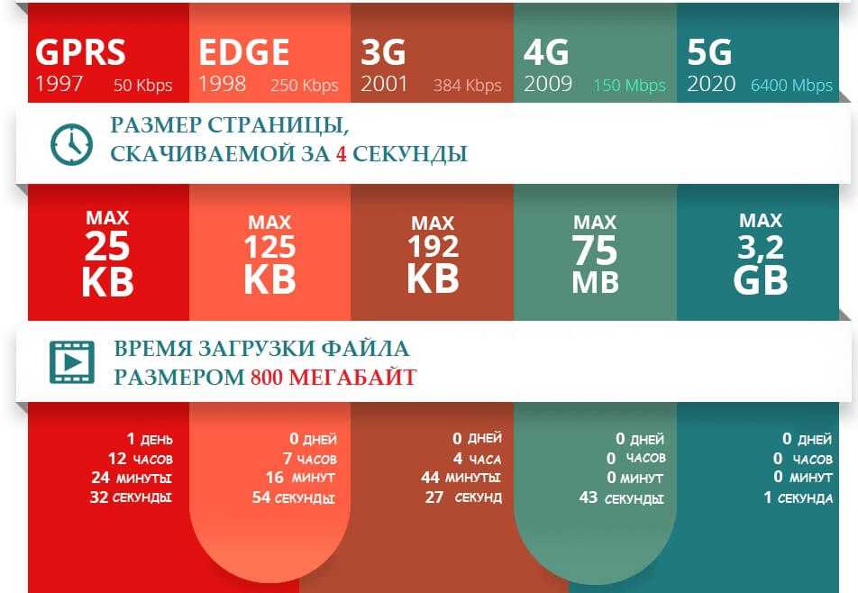 Значки на экране смартфона 3g, 4g, h, h+, e: что означают и зачем эта информация в 2021 году