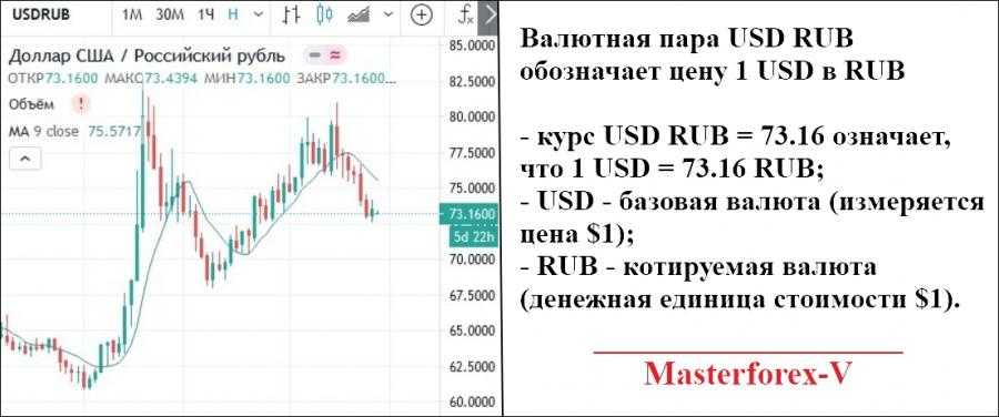 Номинальный курс рубля доллар. 1 USD В RUB. USD RUB курс. Валютная котировка. Котировки валют.