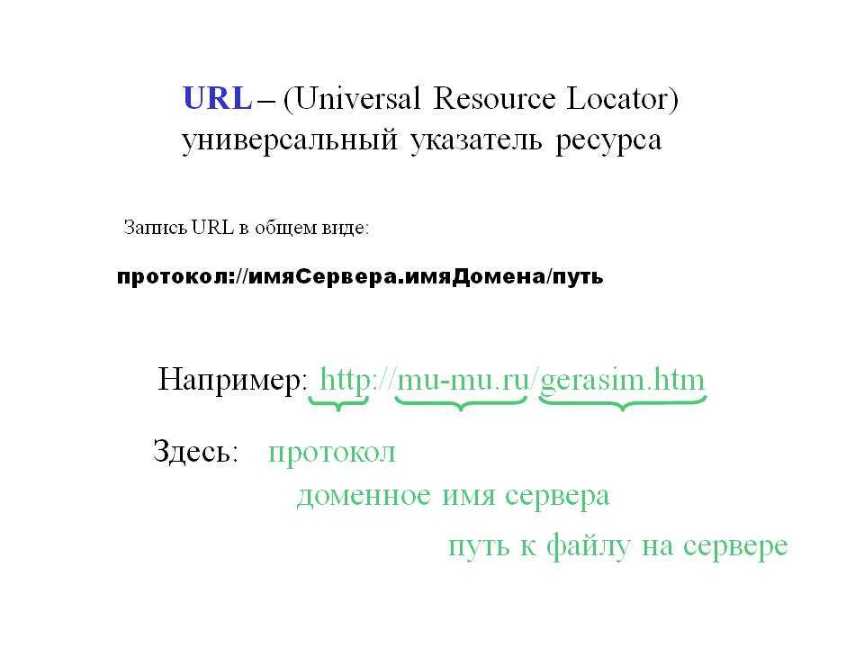 Url для seo: структура, виды, кодировка, оптимизация