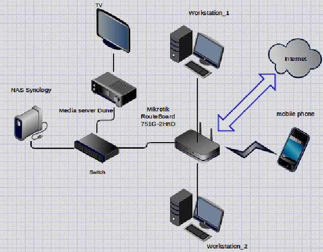 Как соединить два компьютера друг с другом и создать одну локальную сеть по wifi или через кабель?