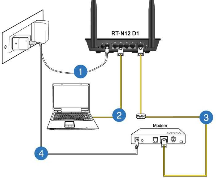 Подключение интернета без роутера — напрямую по кабелю и без него | настройка оборудования