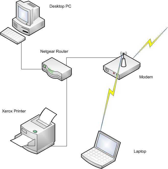 Создание принт сервера wi-fi из обычного принтера: настройка печати через интернет